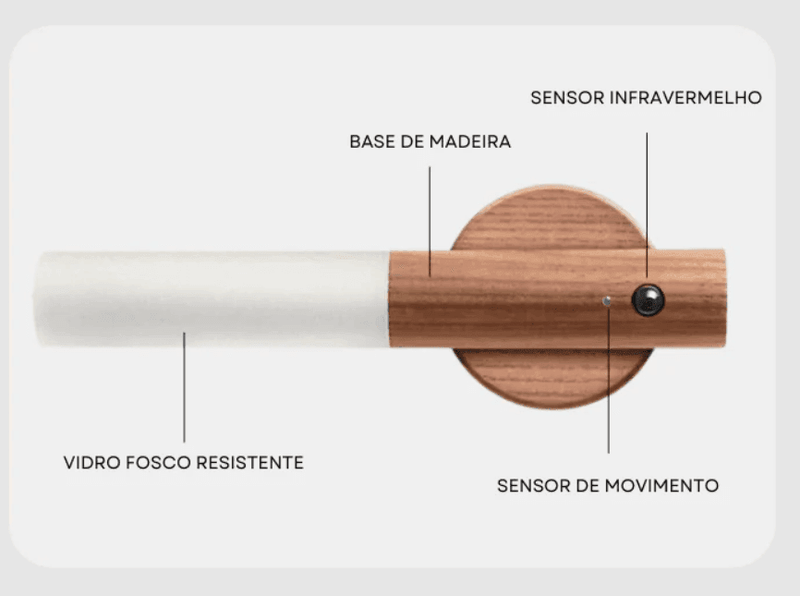 Lâmpada Led - Stick light - MegaMartOnline