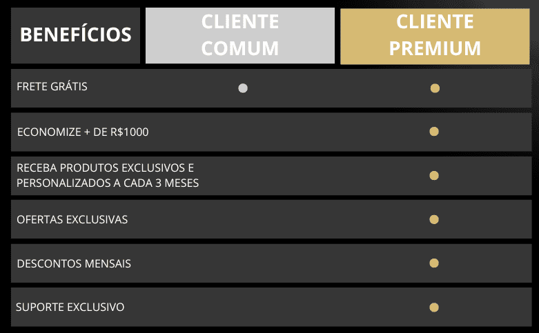 MEMBER PREMIUM - Plano Exclusivo e Personalizado - MegaMartOnline